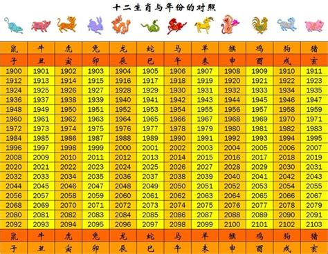 58年次|民國58年是西元幾年？民國58年是什麼生肖？民國58年幾歲？